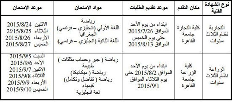 مسابقة معادلة الدبلومات الفنية 2015 لدخول كلية الهندسة والزراعة والتجارة مواعيد الاختبارات واماكن التقديم