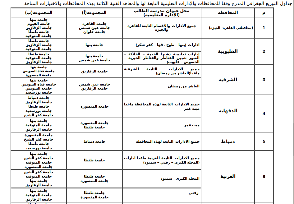 ماهي قواعد التوزيع الجغرافي في تنسيق الشهادات الفنية 2015