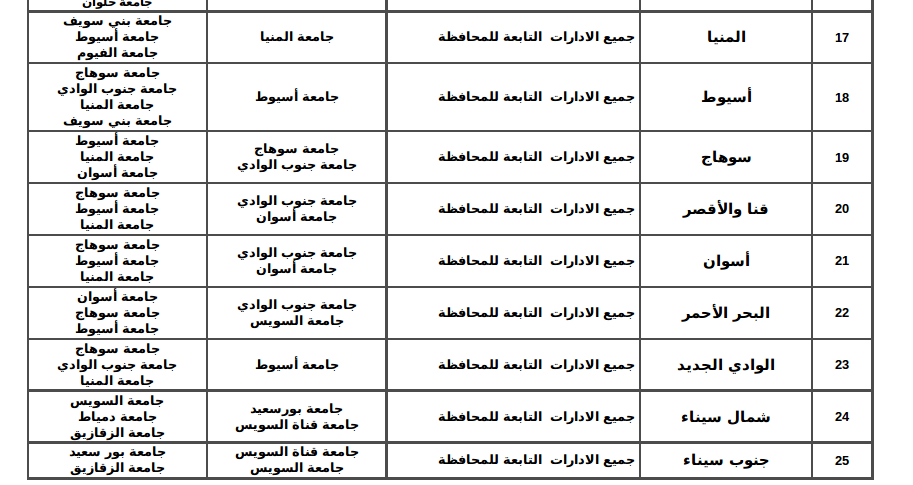 ماهي قواعد التوزيع الجغرافي في تنسيق الشهادات الفنية 2015