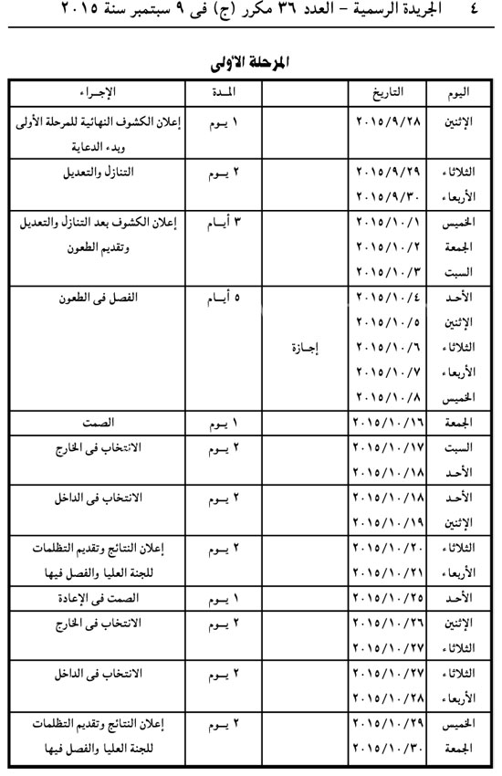 “العليا للانتخابات” تفاصيل تعديل الجدول الزمنى الجديد لمواعيد إنتخابات مجلس النواب ( الشعب ) 2015 ولا تغيير فى مواعيد الاقتراع