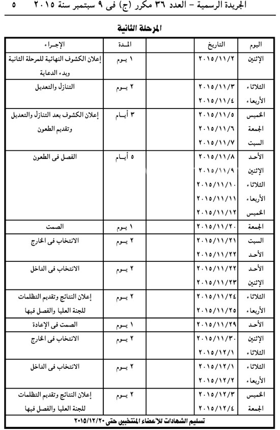 “العليا للانتخابات” تفاصيل تعديل الجدول الزمنى الجديد لمواعيد إنتخابات مجلس النواب ( الشعب ) 2015 ولا تغيير فى مواعيد الاقتراع