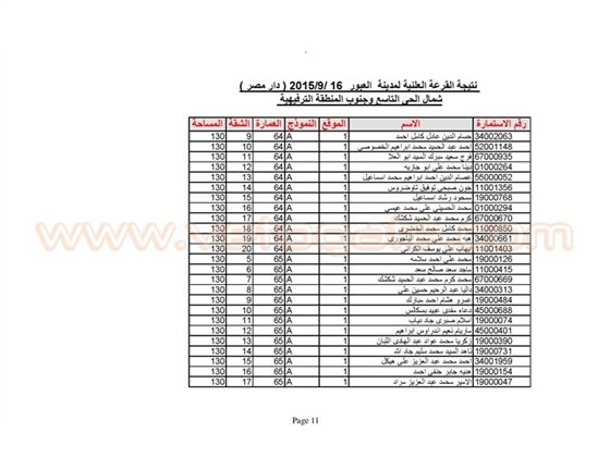 اسماء الفائزين بوحدات الإسكان المتوسط في العبور