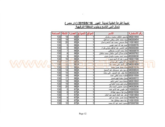 اسماء الفائزين بوحدات الإسكان المتوسط في العبور