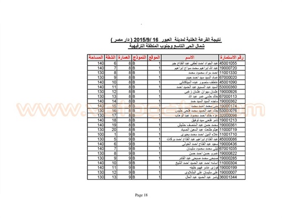 اسماء الفائزين بوحدات الإسكان المتوسط في العبور