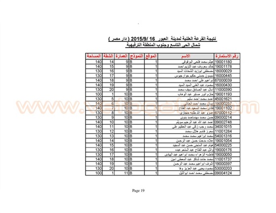 اسماء الفائزين بوحدات الإسكان المتوسط في العبور