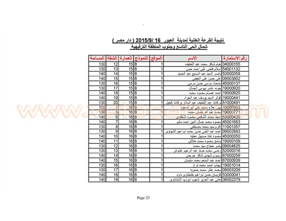 اسماء الفائزين بوحدات الإسكان المتوسط في العبور