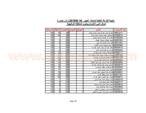 اسماء الفائزين بوحدات الإسكان المتوسط في العبور