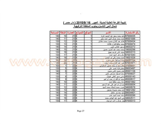 اسماء الفائزين بوحدات الإسكان المتوسط في العبور