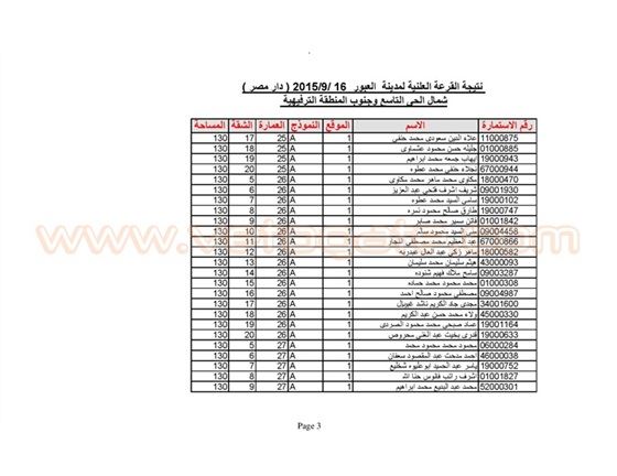 اسماء الفائزين بوحدات الإسكان المتوسط في العبور