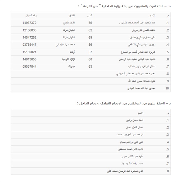 اسماء ضحايا حادث «منى» المصريين .. زياردة عدد الوفيات لـ 148 وانخفاض عدد المتغيبين لـ86