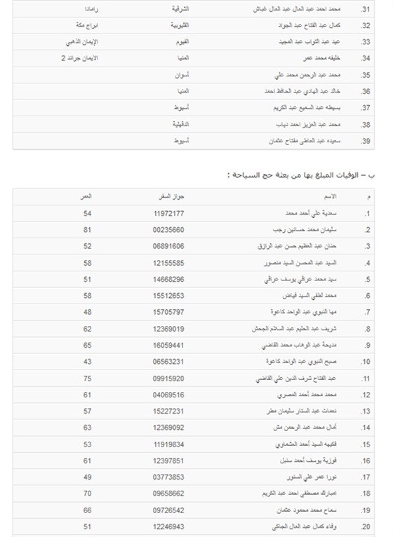 اسماء ضحايا حادث «منى» المصريين .. زياردة عدد الوفيات لـ 148 وانخفاض عدد المتغيبين لـ86