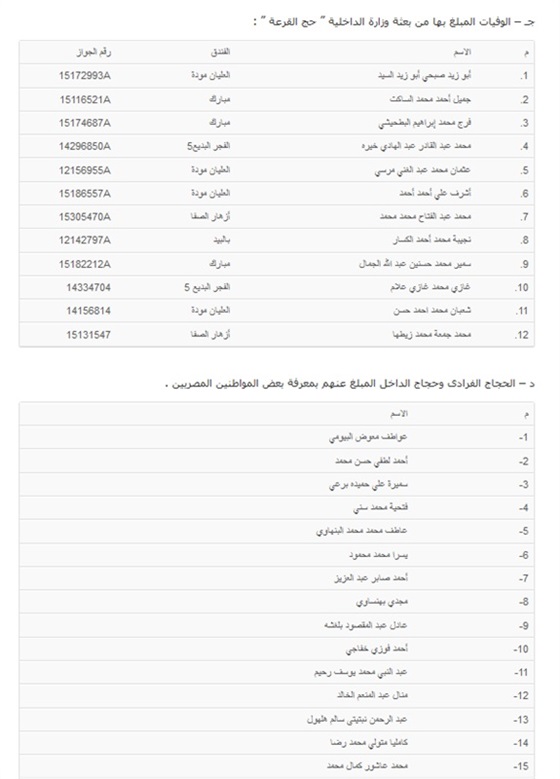 اسماء ضحايا حادث «منى» المصريين .. زياردة عدد الوفيات لـ 148 وانخفاض عدد المتغيبين لـ86