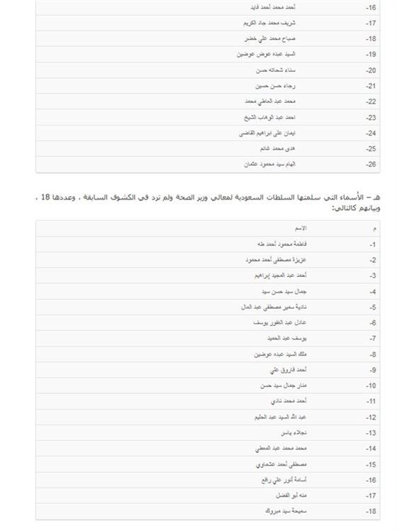 اسماء ضحايا حادث «منى» المصريين .. زياردة عدد الوفيات لـ 148 وانخفاض عدد المتغيبين لـ86