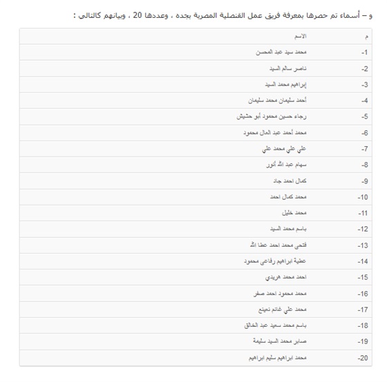 اسماء ضحايا حادث «منى» المصريين .. زياردة عدد الوفيات لـ 148 وانخفاض عدد المتغيبين لـ86