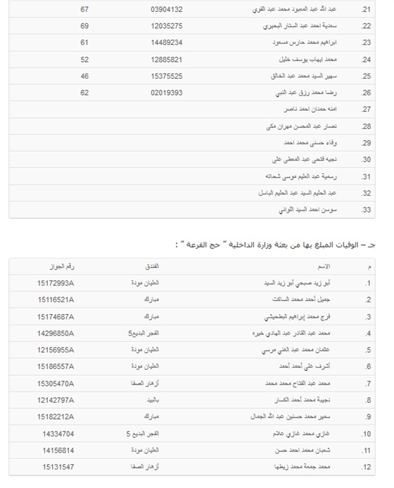 أحدث كشف أسماء 184 من الضحايا المصريين 86 من المفقودين في حادث تدافع منى 2015