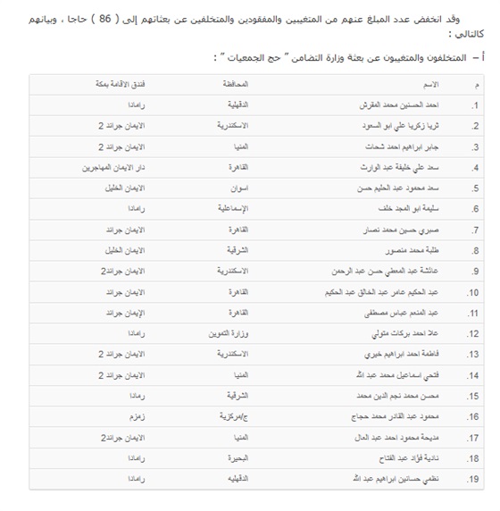 أحدث كشف أسماء 184 من الضحايا المصريين 86 من المفقودين في حادث تدافع منى 2015