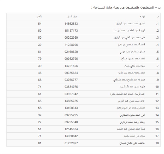 أحدث كشف أسماء 184 من الضحايا المصريين 86 من المفقودين في حادث تدافع منى 2015