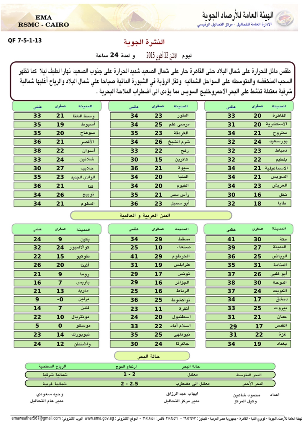 اخبار حالة الطقس في مصر اليوم الاثنين وغداً 12/10/2015  .. عودة الطقس الحار وارتفاع درجات الحرارة