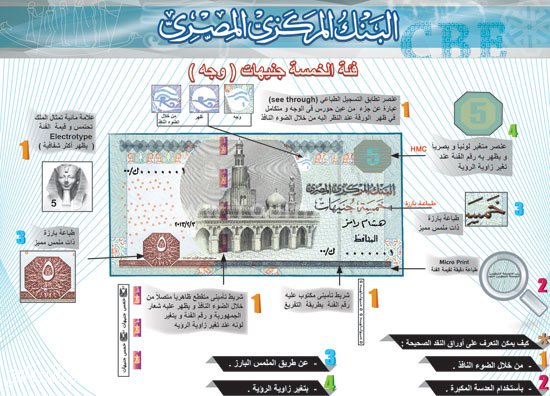 شاهد بالصور عملات الـ 5 و 10 و100 و200 جنية في شكلها الجديد