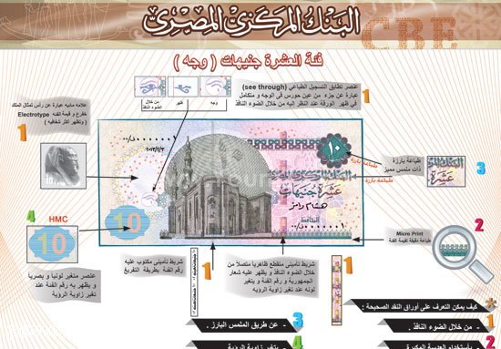 شاهد بالصور عملات الـ 5 و 10 و100 و200 جنية في شكلها الجديد