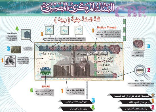 شاهد بالصور عملات الـ 5 و 10 و100 و200 جنية في شكلها الجديد