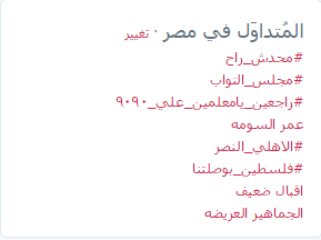 هاشتاج «محدش راح» يشعل «تويتر» فى اول ايام الانتخابات البرلمانية المصرية 2015