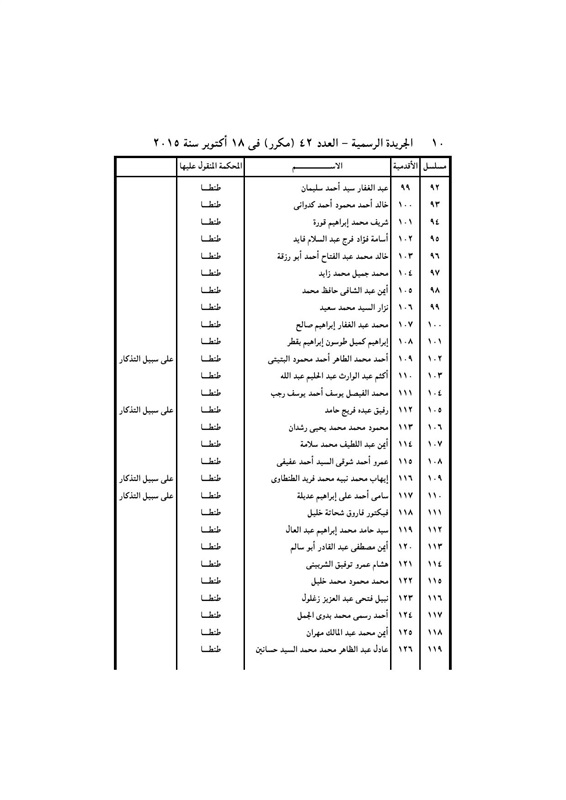 بالأسماء .. قرار جمهورى بتعيين 440 قاضي نائباً لرئيس محكمة النقض