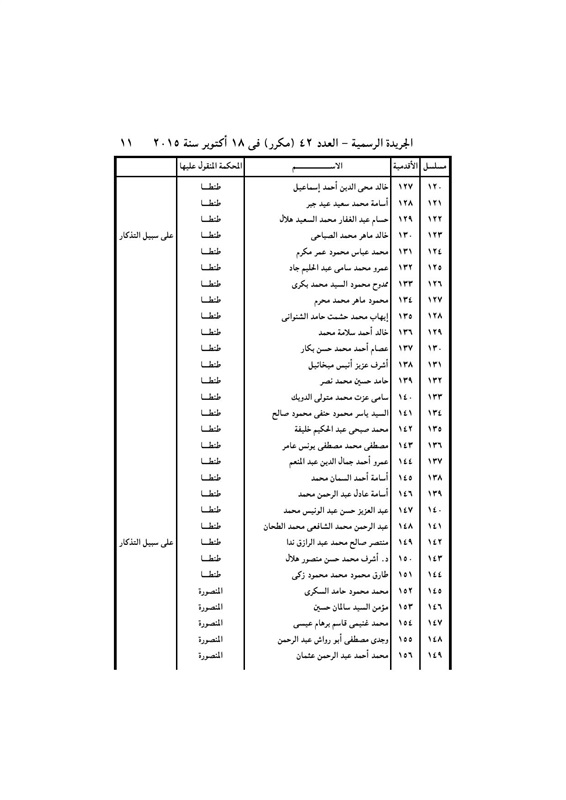 بالأسماء .. قرار جمهورى بتعيين 440 قاضي نائباً لرئيس محكمة النقض