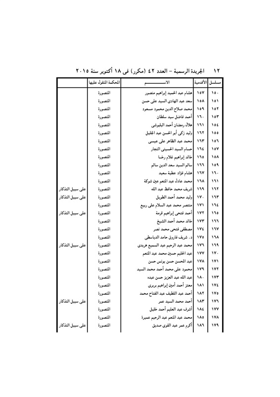 بالأسماء .. قرار جمهورى بتعيين 440 قاضي نائباً لرئيس محكمة النقض