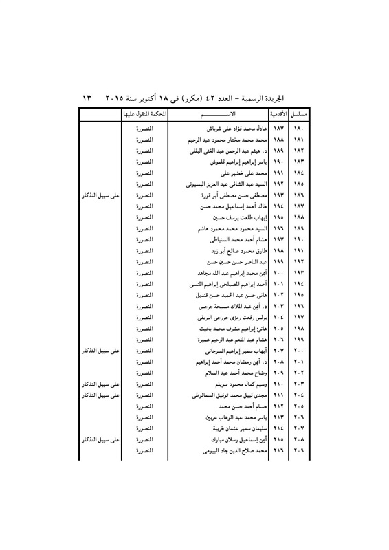 بالأسماء .. قرار جمهورى بتعيين 440 قاضي نائباً لرئيس محكمة النقض