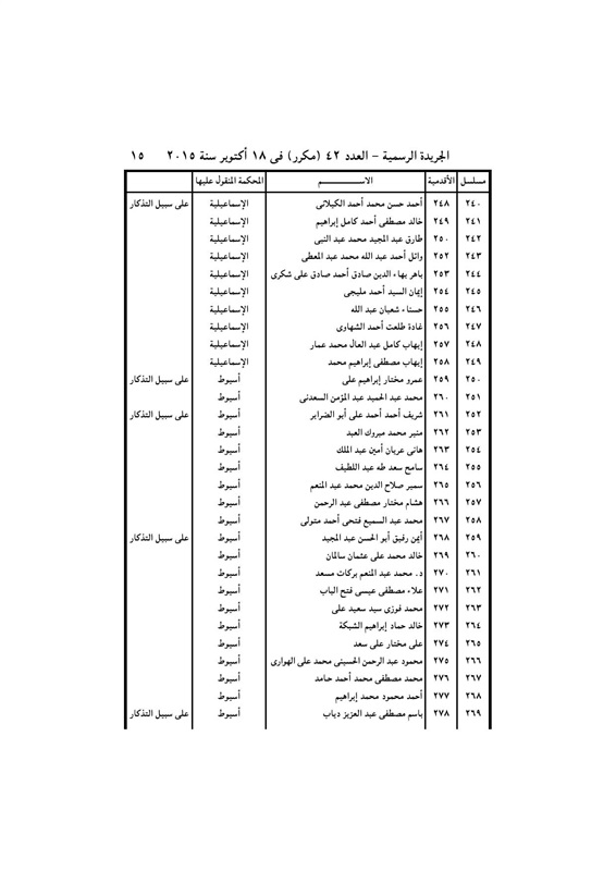 بالأسماء .. قرار جمهورى بتعيين 440 قاضي نائباً لرئيس محكمة النقض