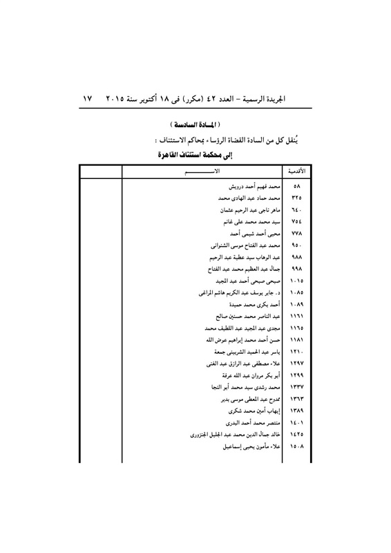 بالأسماء .. قرار جمهورى بتعيين 440 قاضي نائباً لرئيس محكمة النقض