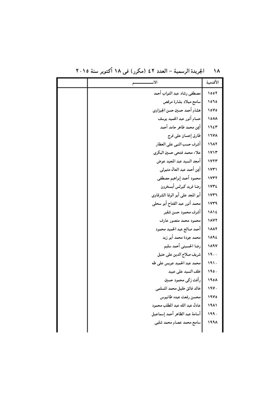 بالأسماء .. قرار جمهورى بتعيين 440 قاضي نائباً لرئيس محكمة النقض