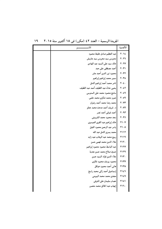 بالأسماء .. قرار جمهورى بتعيين 440 قاضي نائباً لرئيس محكمة النقض