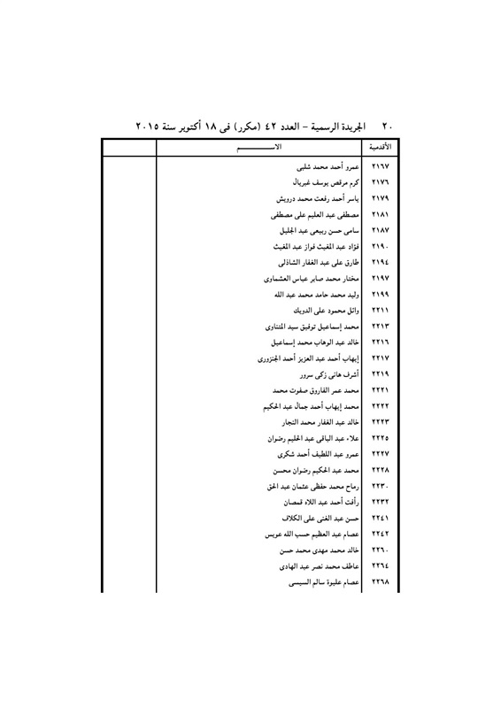 بالأسماء .. قرار جمهورى بتعيين 440 قاضي نائباً لرئيس محكمة النقض