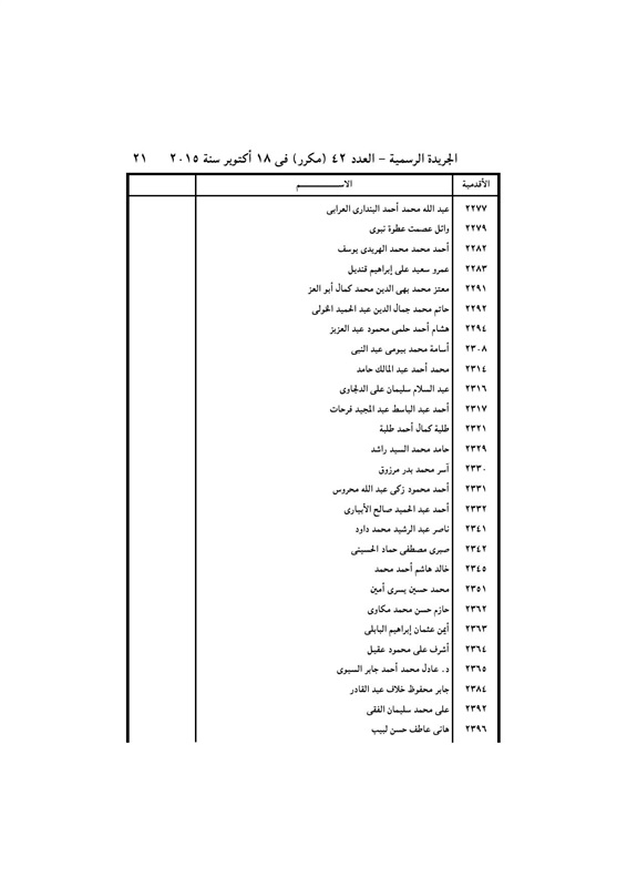 بالأسماء .. قرار جمهورى بتعيين 440 قاضي نائباً لرئيس محكمة النقض