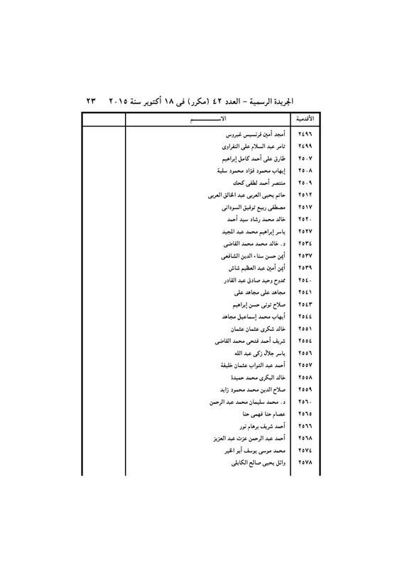 بالأسماء .. قرار جمهورى بتعيين 440 قاضي نائباً لرئيس محكمة النقض