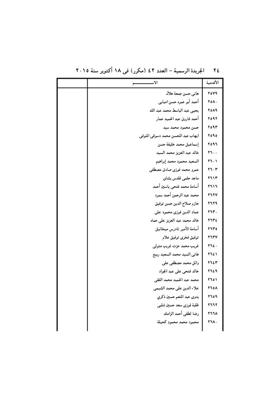 بالأسماء .. قرار جمهورى بتعيين 440 قاضي نائباً لرئيس محكمة النقض