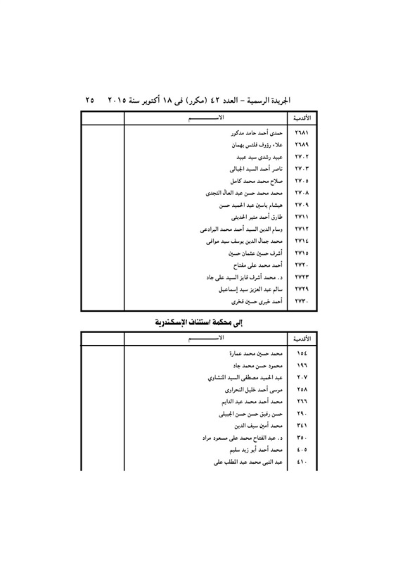 بالأسماء .. قرار جمهورى بتعيين 440 قاضي نائباً لرئيس محكمة النقض