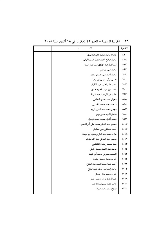 بالأسماء .. قرار جمهورى بتعيين 440 قاضي نائباً لرئيس محكمة النقض