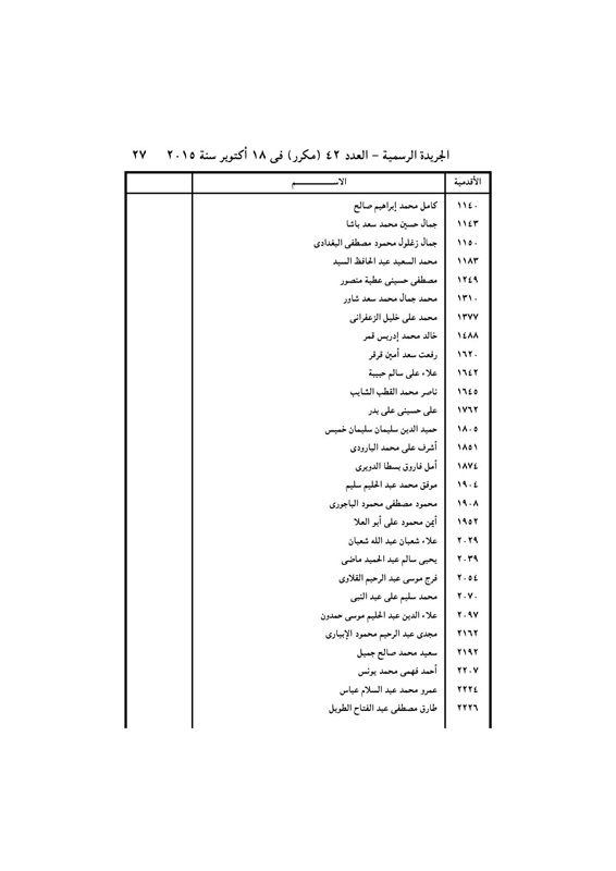 بالأسماء .. قرار جمهورى بتعيين 440 قاضي نائباً لرئيس محكمة النقض