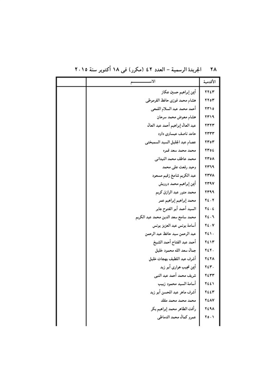 بالأسماء .. قرار جمهورى بتعيين 440 قاضي نائباً لرئيس محكمة النقض