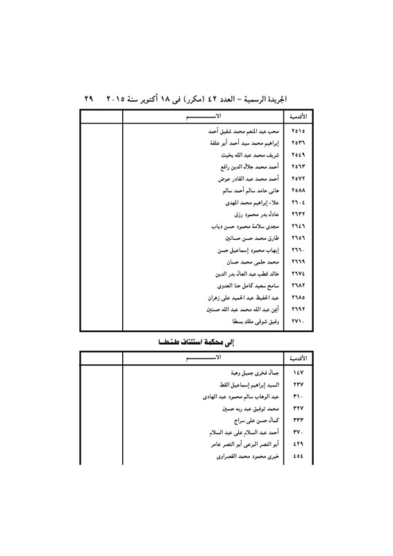 بالأسماء .. قرار جمهورى بتعيين 440 قاضي نائباً لرئيس محكمة النقض