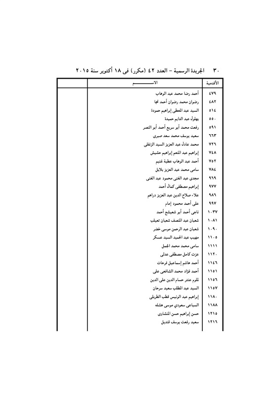 بالأسماء .. قرار جمهورى بتعيين 440 قاضي نائباً لرئيس محكمة النقض