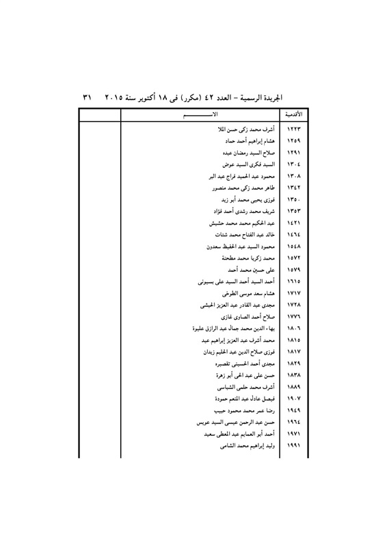 بالأسماء .. قرار جمهورى بتعيين 440 قاضي نائباً لرئيس محكمة النقض