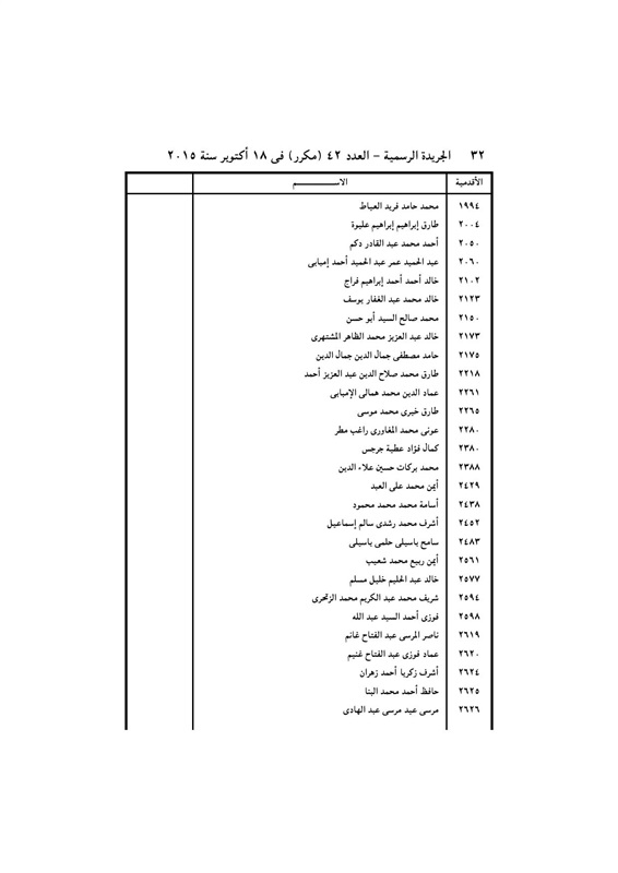 بالأسماء .. قرار جمهورى بتعيين 440 قاضي نائباً لرئيس محكمة النقض