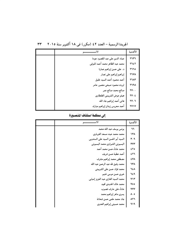 بالأسماء .. قرار جمهورى بتعيين 440 قاضي نائباً لرئيس محكمة النقض