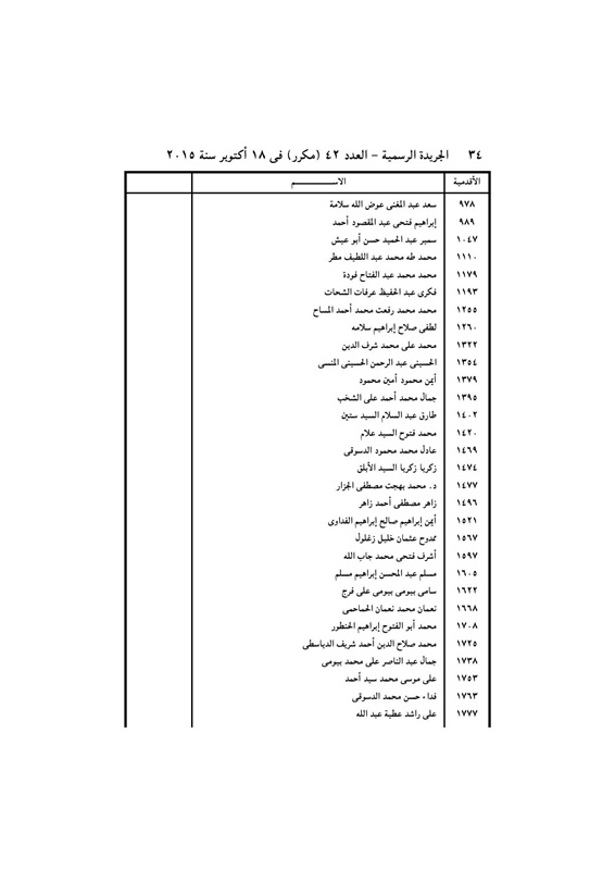 بالأسماء .. قرار جمهورى بتعيين 440 قاضي نائباً لرئيس محكمة النقض