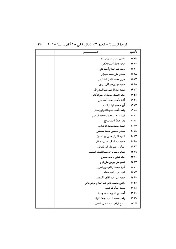 بالأسماء .. قرار جمهورى بتعيين 440 قاضي نائباً لرئيس محكمة النقض