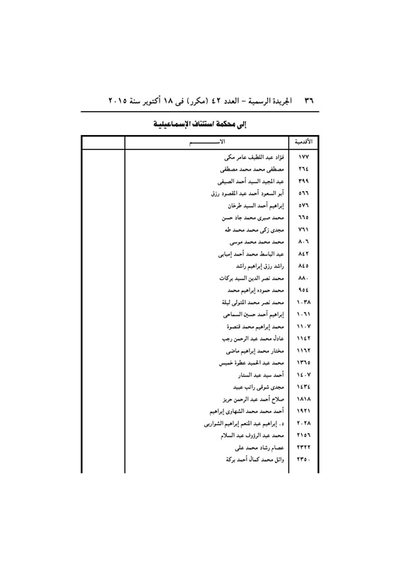 بالأسماء .. قرار جمهورى بتعيين 440 قاضي نائباً لرئيس محكمة النقض